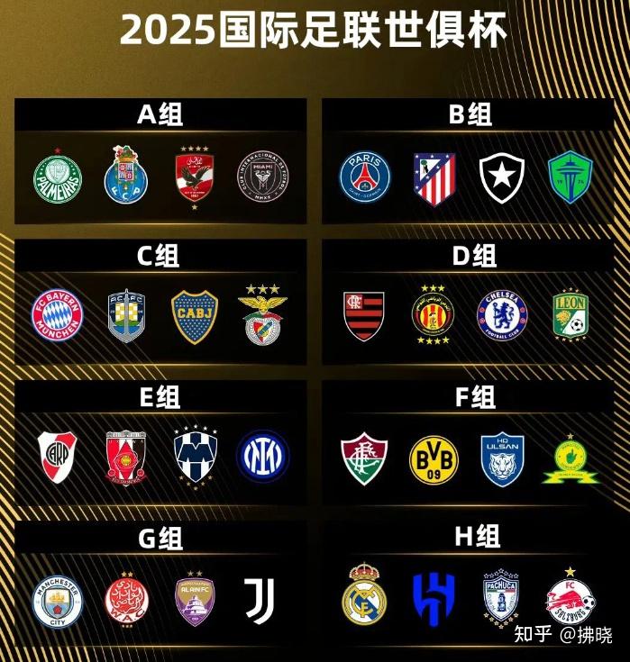 开云·体育-2025世俱杯各主要球队大名单一览(2021世俱杯有哪些球队)