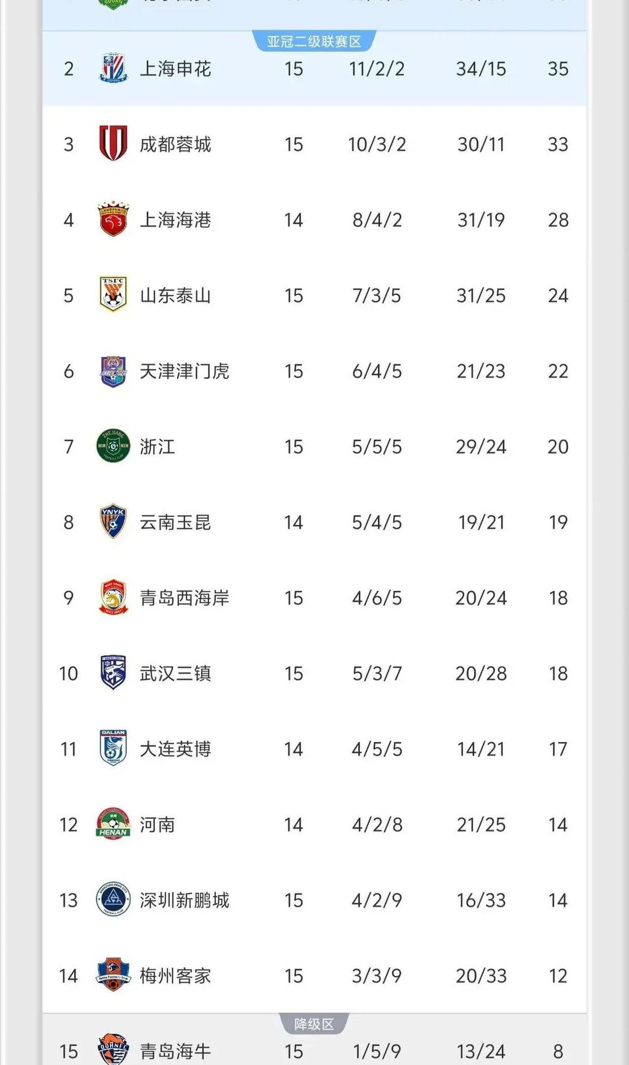 开云·体育-冠军相！国安15轮不败表现最稳半程冠军历史夺冠概率近9成(最震撼的军人照片)