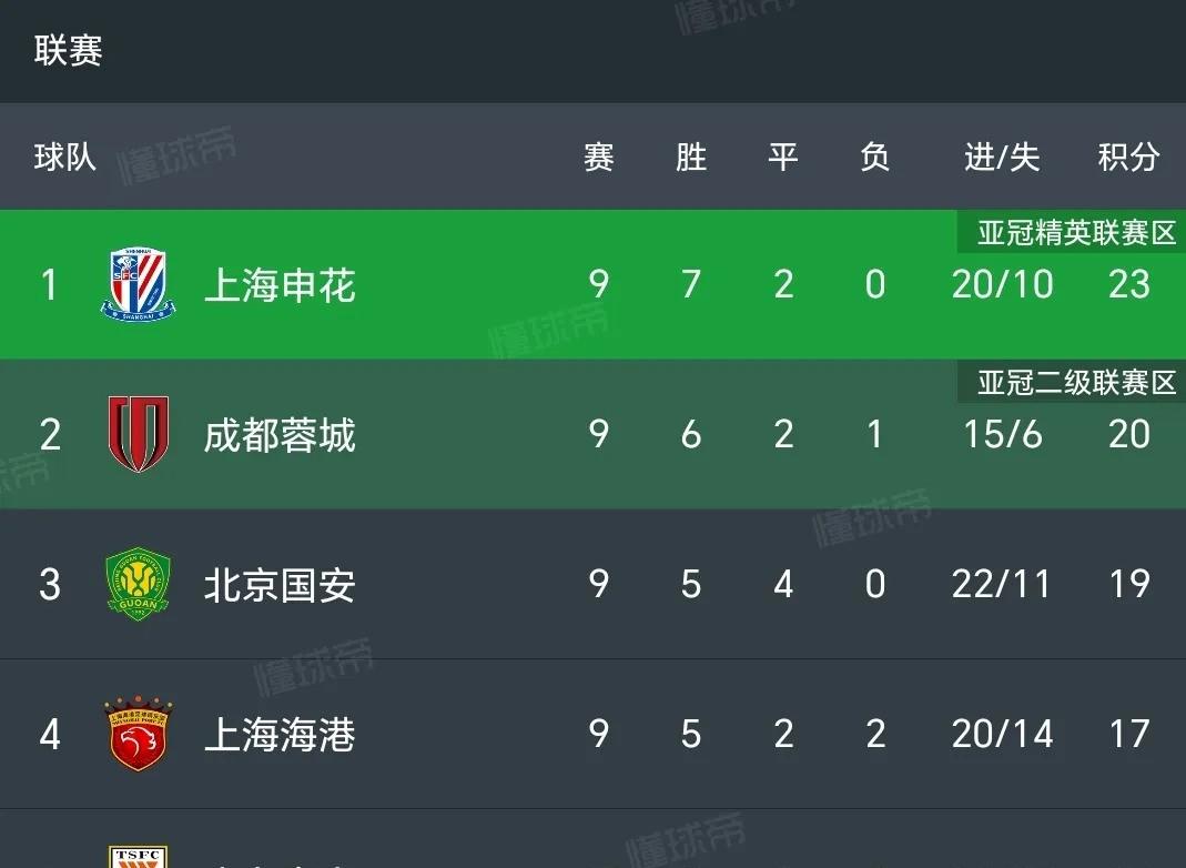 冠军相！国安15轮不败表现最稳半程冠军历史夺冠概率近9成(最震撼的军人照片)