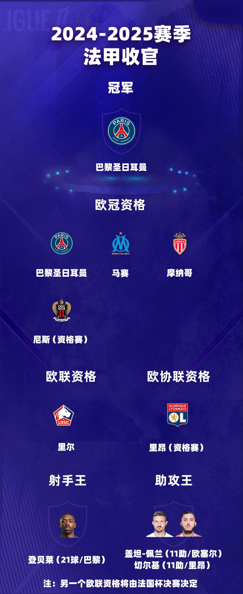 包含世俱杯夺冠赔率：皇马力压曼城大巴黎拜仁第4的词条