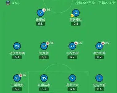 关于欧冠+亚冠双料冠军有多难？3人做到，出自同一队的信息