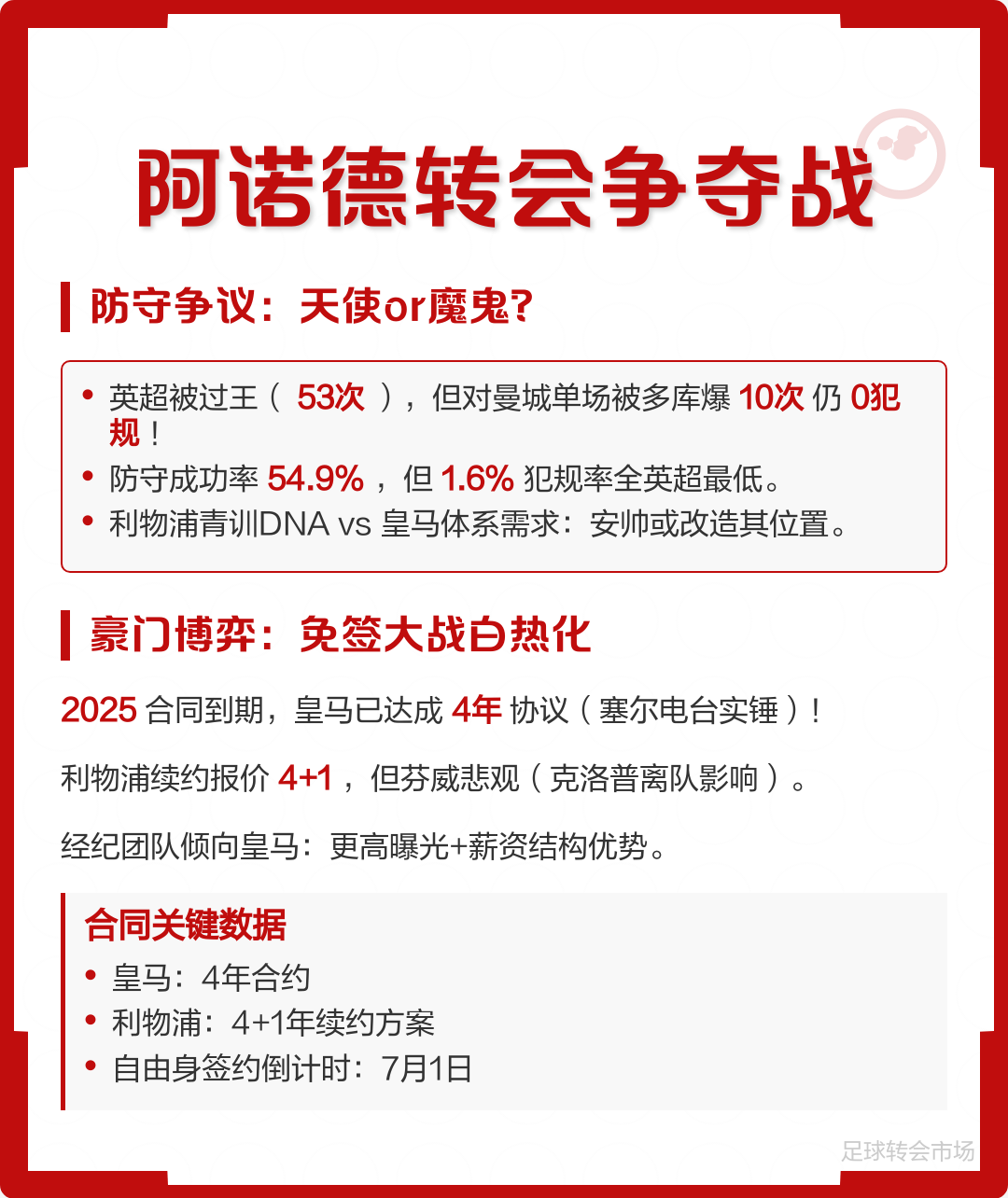包含皇马有意2000万-2500万欧签科纳特，利物浦要价5000万的词条