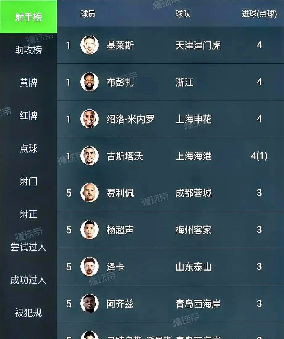 包含海港6战不败！3战河南全胜，落后国安申花4分，连刷6大纪录的词条
